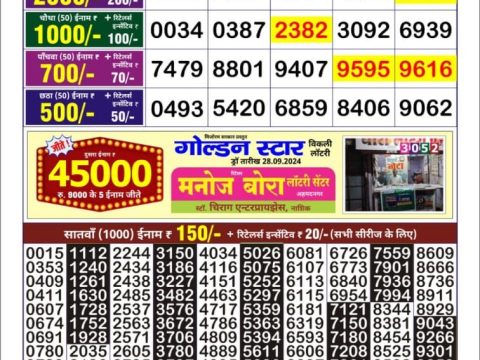 Today Lottery Sambad