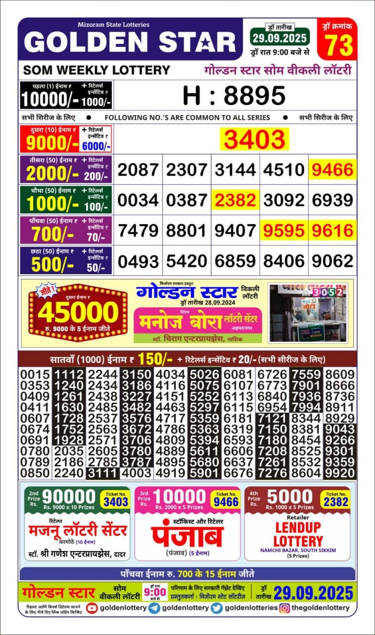 Today Lottery Sambad