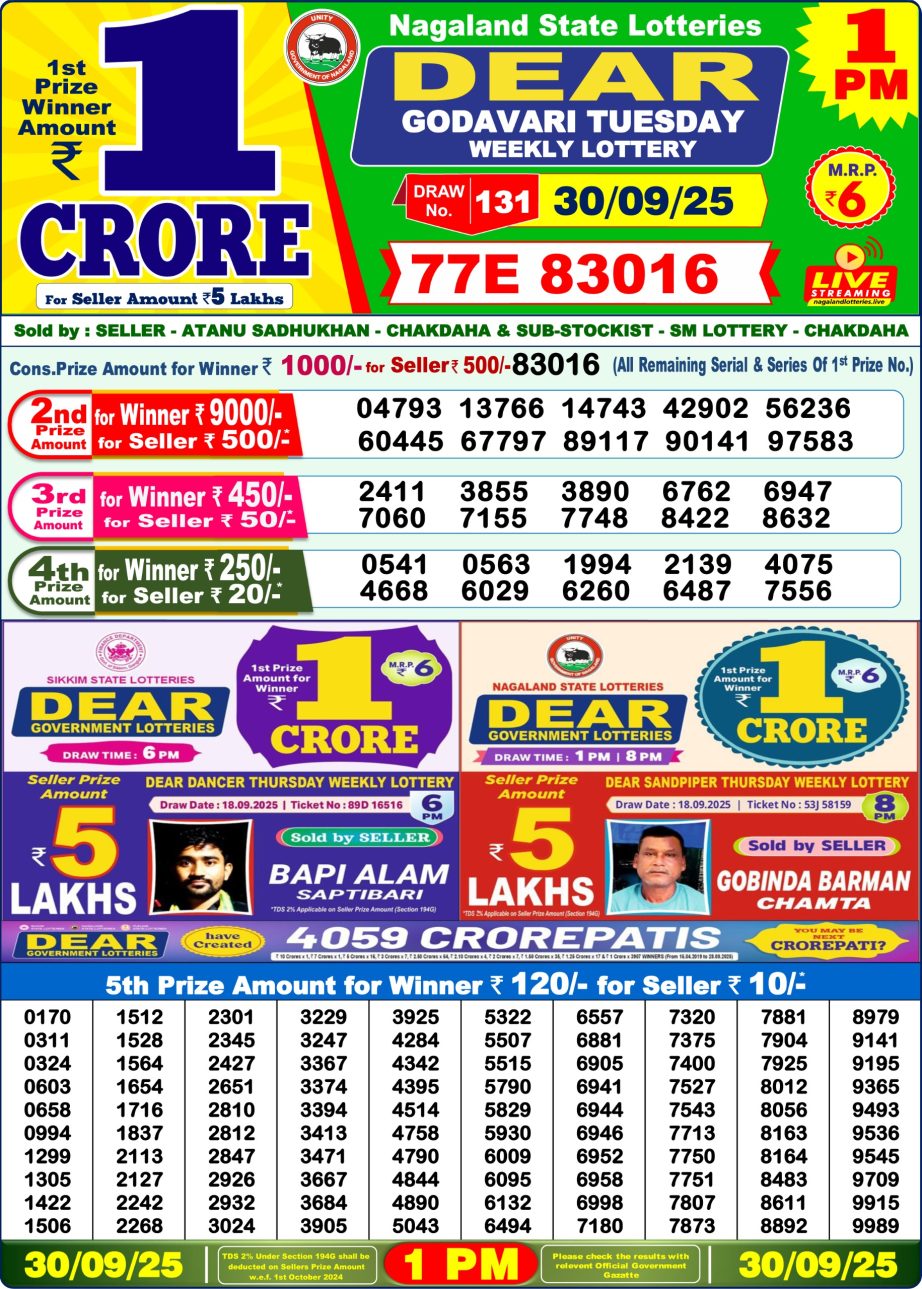 Today Lottery Sambad
