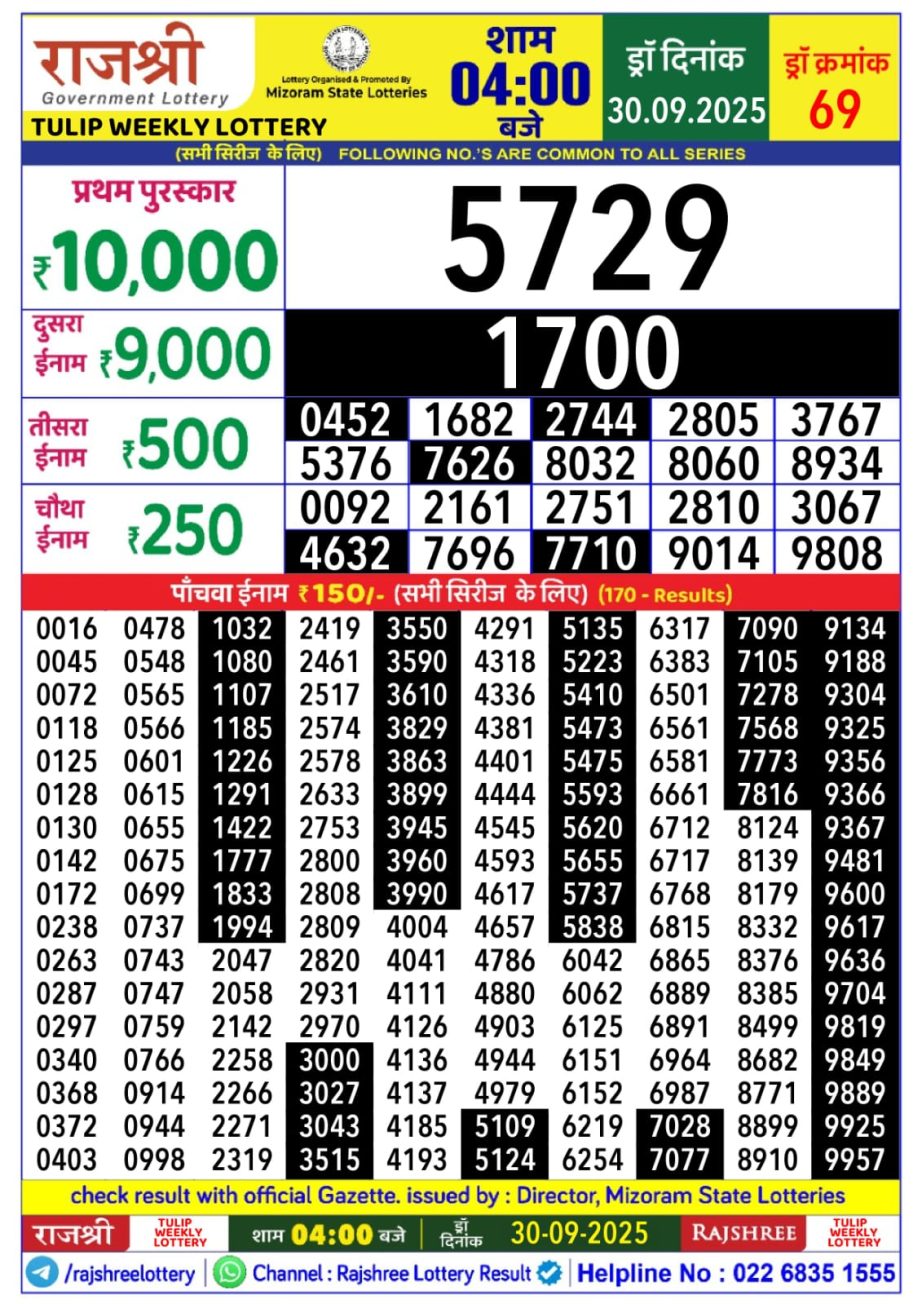 Today Lottery Sambad