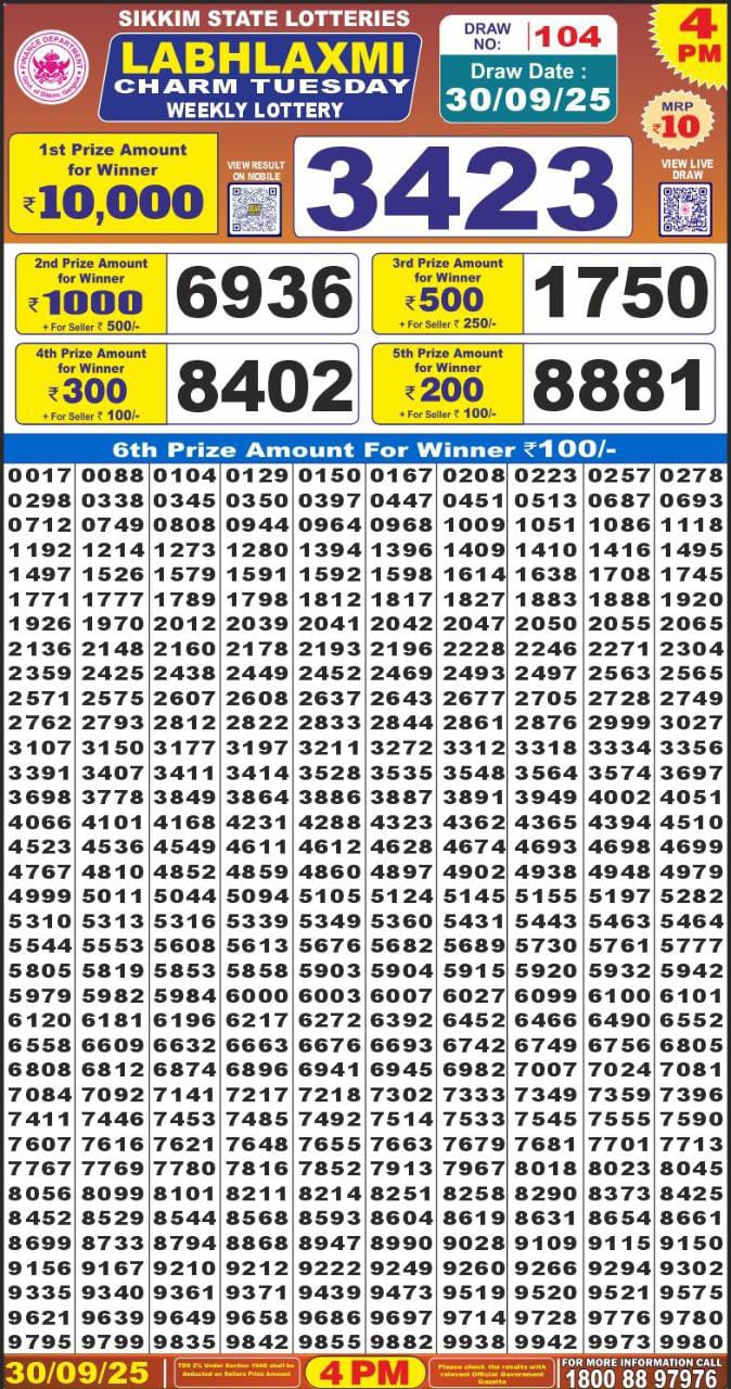 Today Lottery Sambad