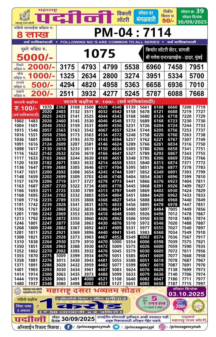 Today Lottery Sambad