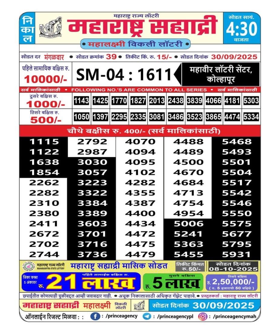 Today Lottery Sambad