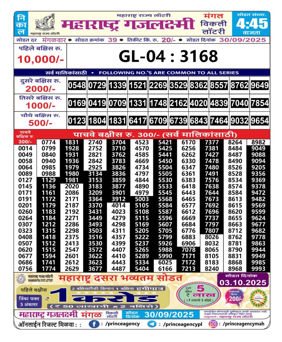 Today Lottery Sambad