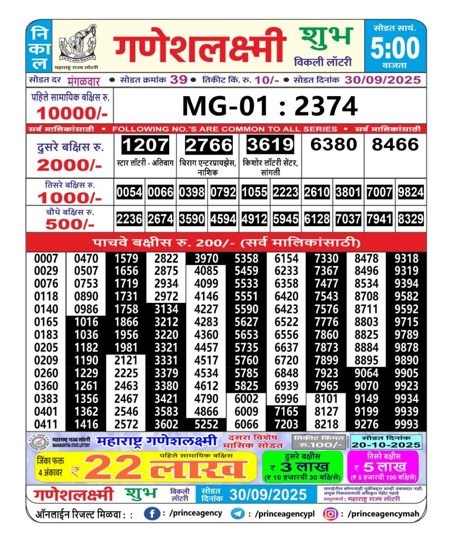 Today Lottery Sambad