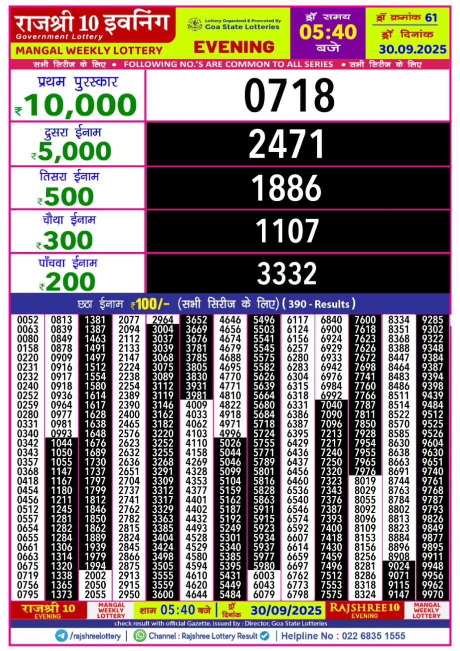 Today Lottery Sambad