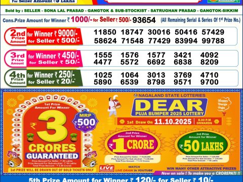 Today Lottery Sambad