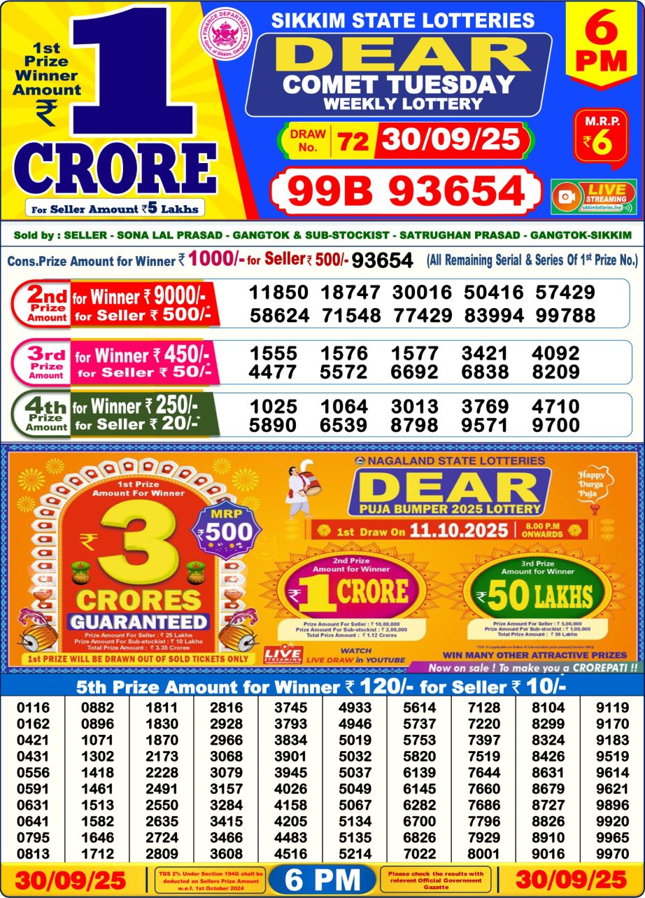 Today Lottery Sambad