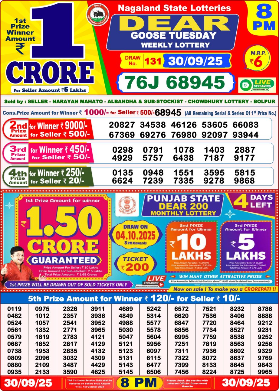 Today Lottery Sambad