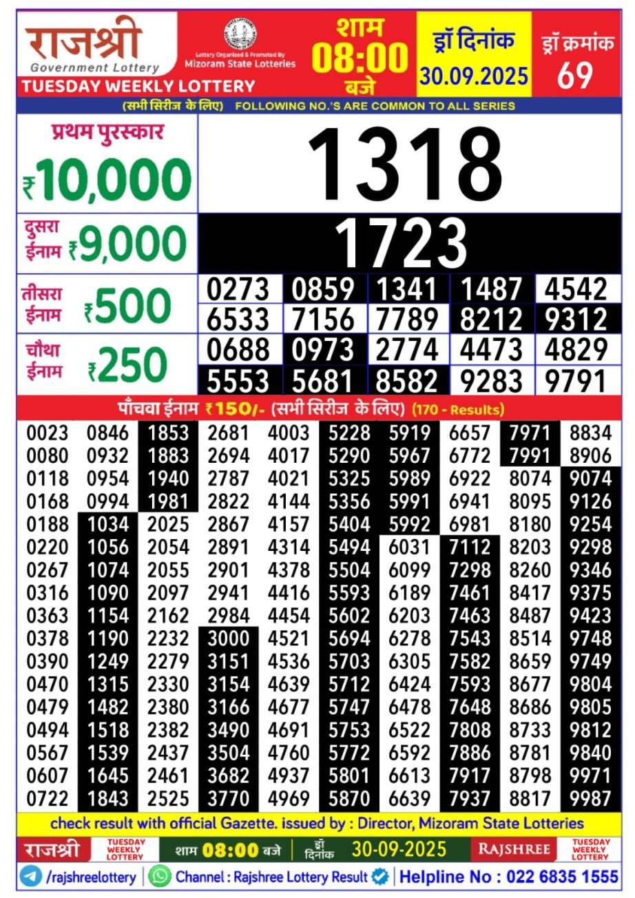 Today Lottery Sambad