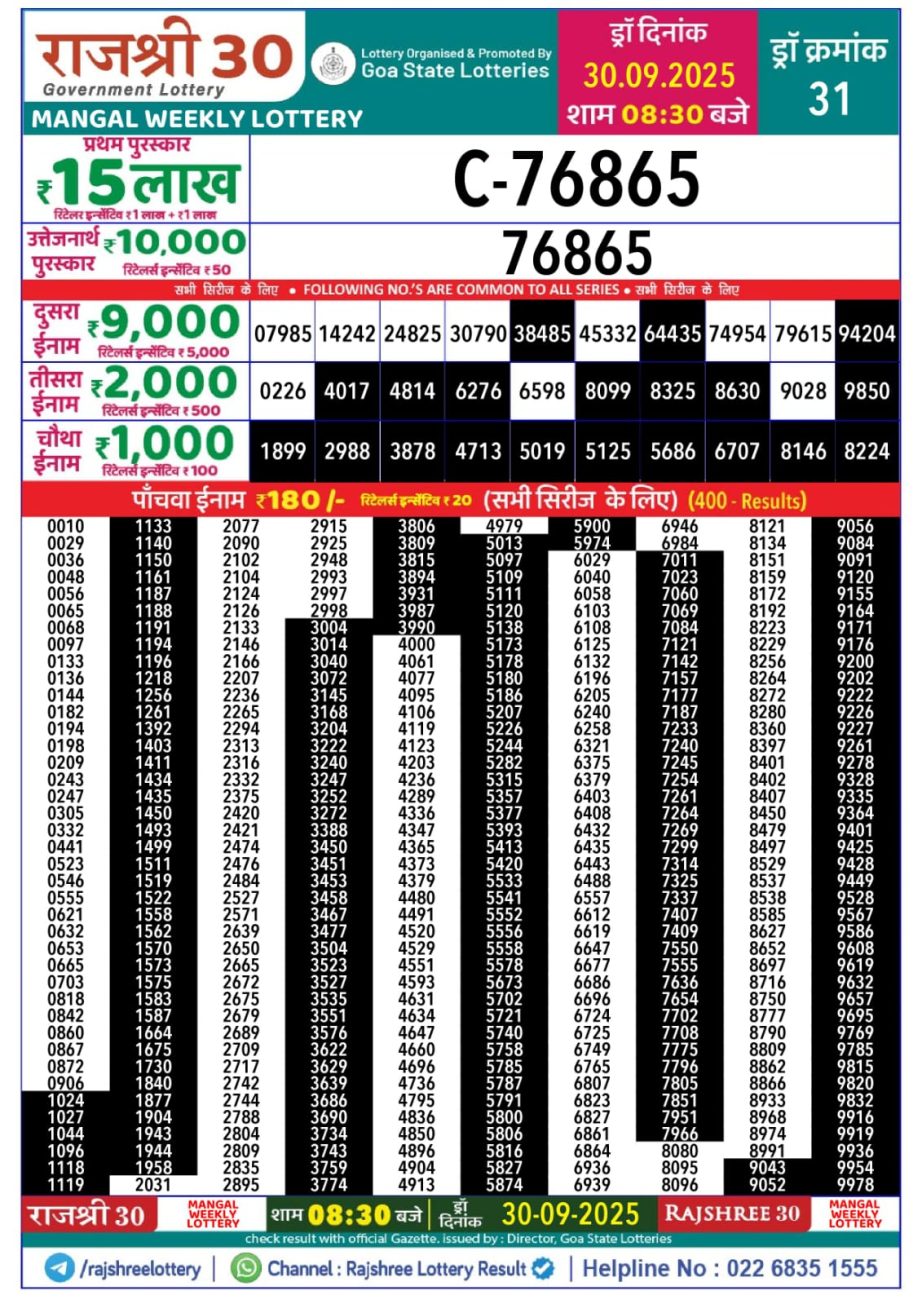 Today Lottery Sambad