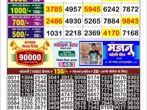 Today Lottery Sambad