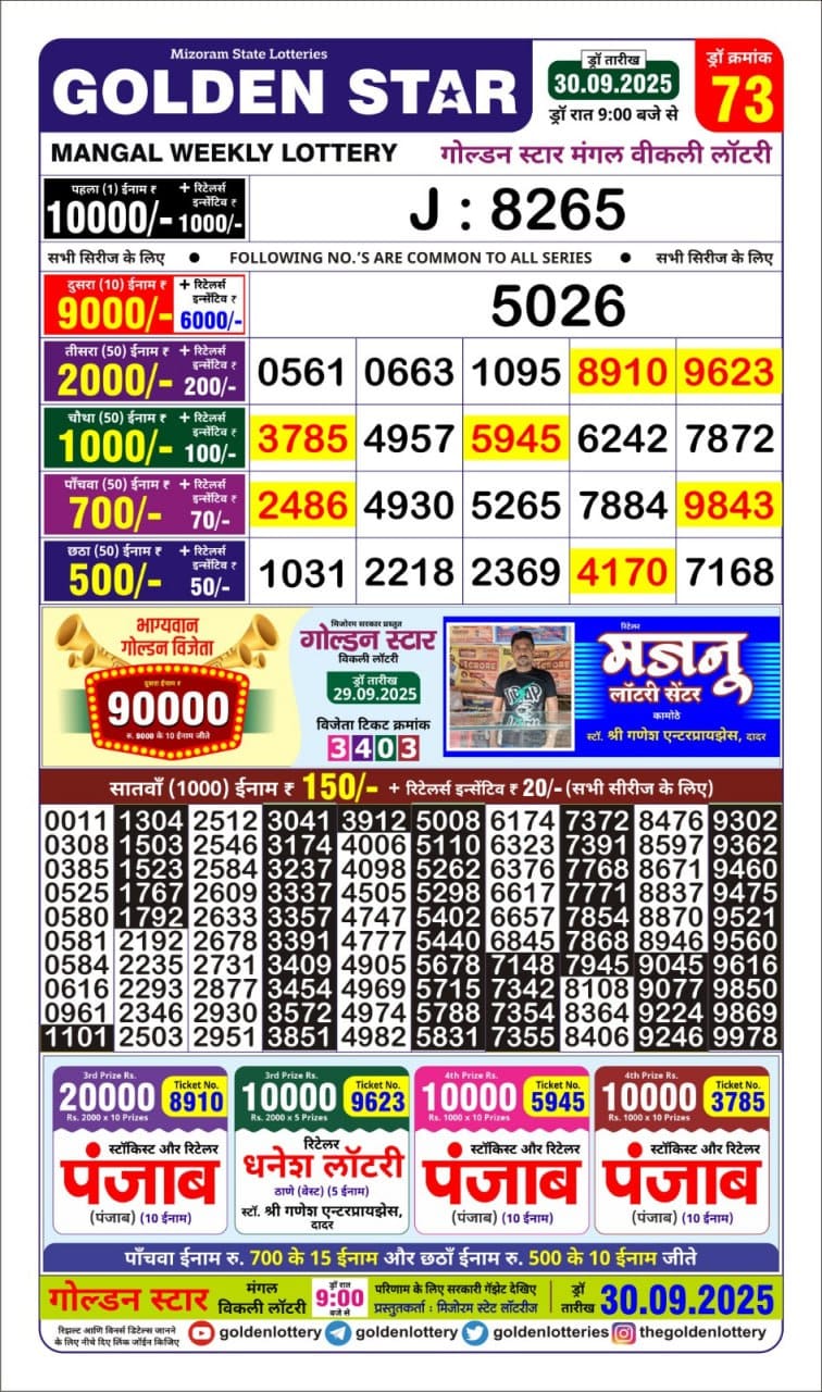 Today Lottery Sambad