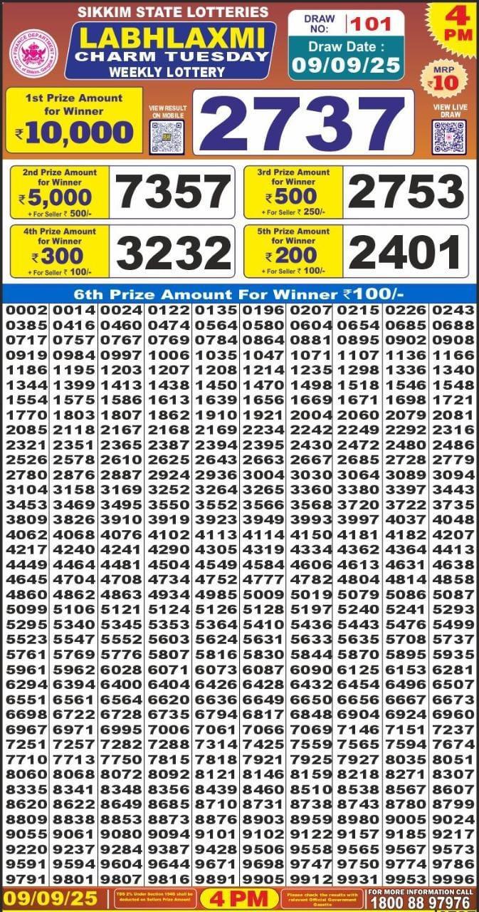 Today Lottery Sambad