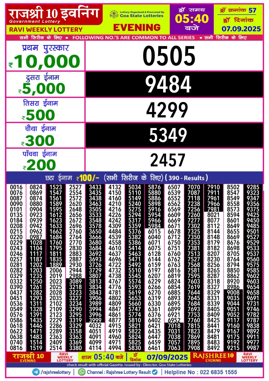 Today Lottery Sambad