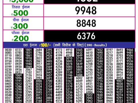 Today Lottery Sambad