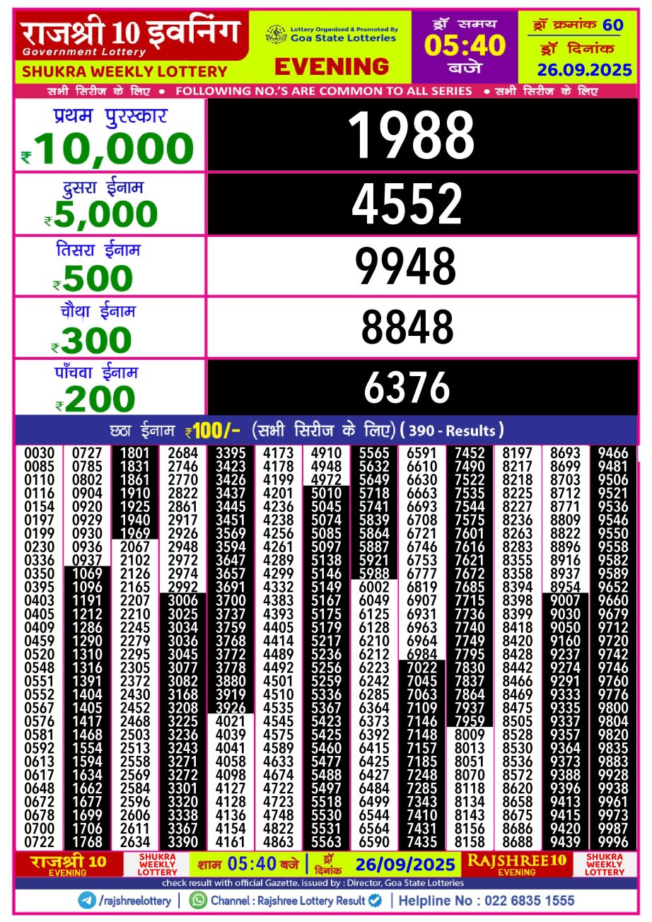 Today Lottery Sambad