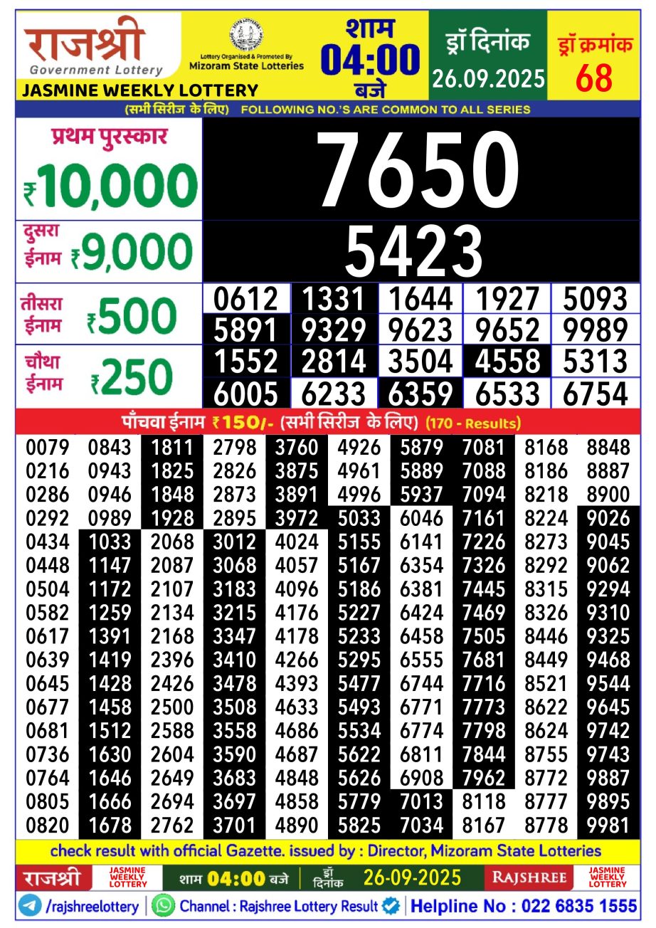 Today Lottery Sambad