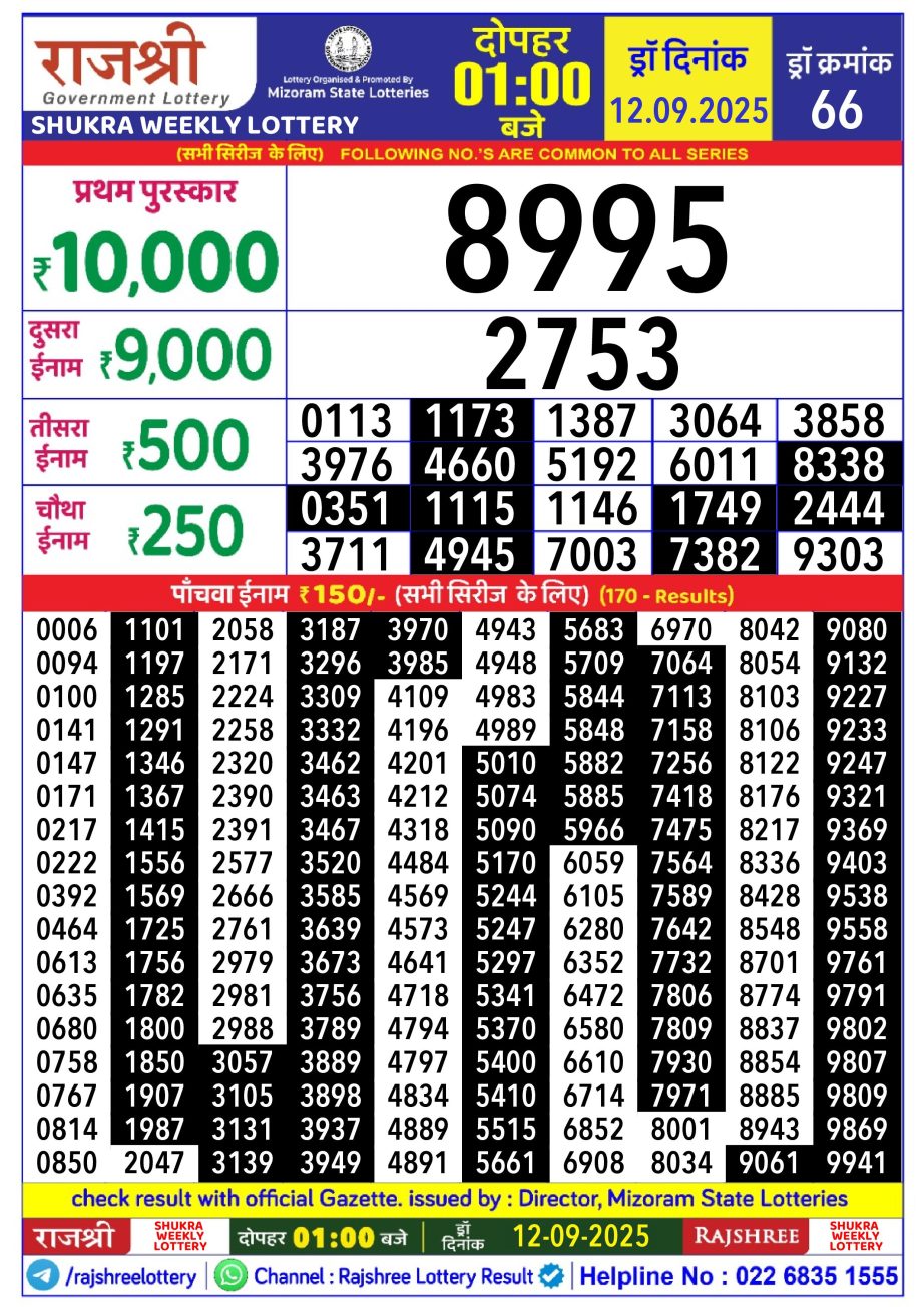 Today Lottery Sambad