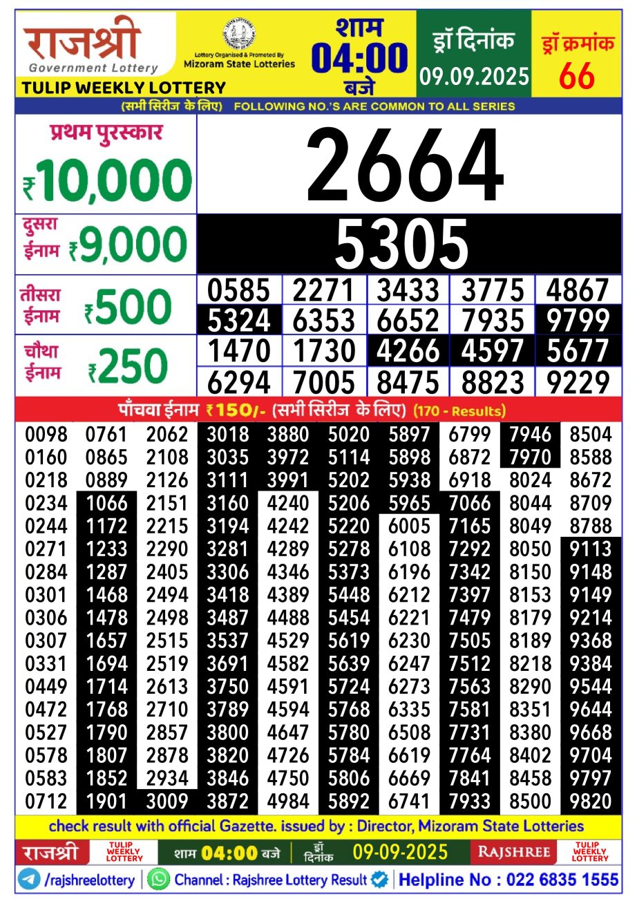 Today Lottery Sambad