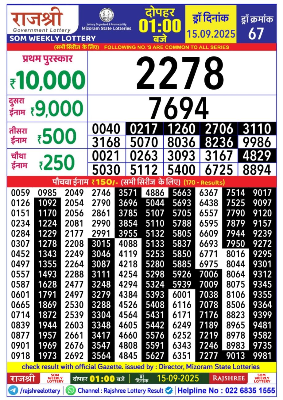 Today Lottery Sambad