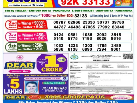 Today Lottery Sambad