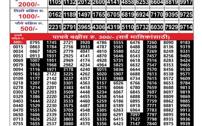 Maharashtra Gaj Laxmi Lottery Result 02.9.2025