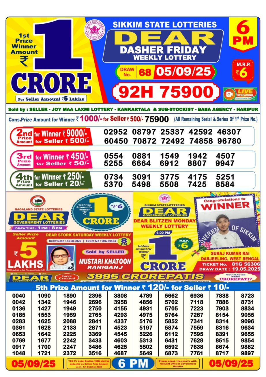 Today Lottery Sambad
