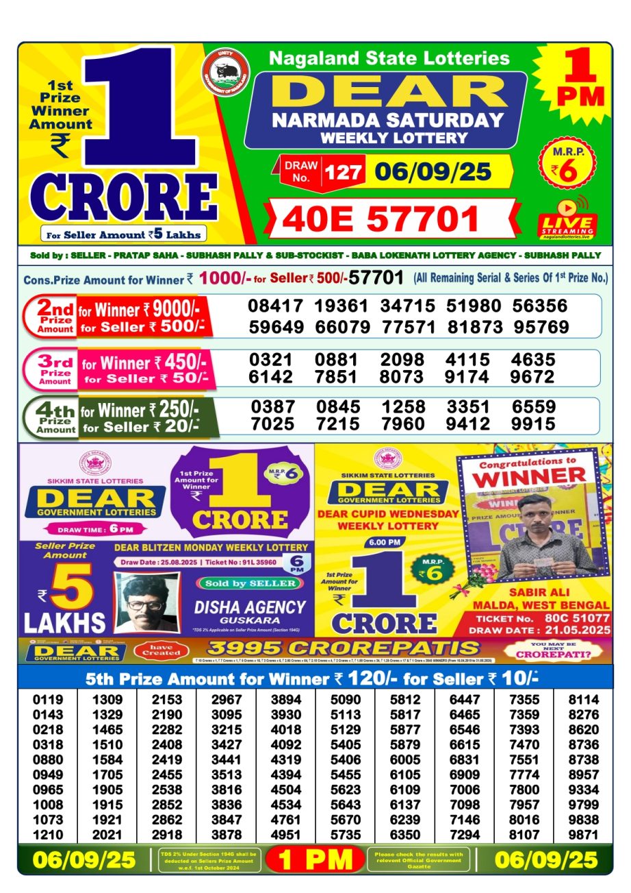 Today Lottery Sambad