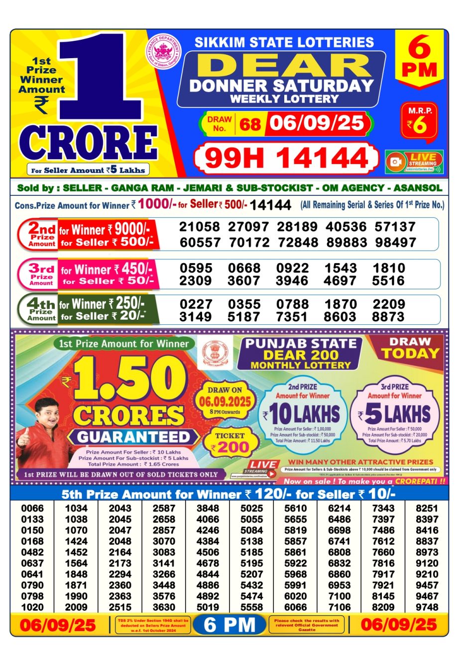 Today Lottery Sambad