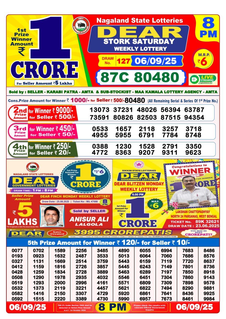 Today Lottery Sambad
