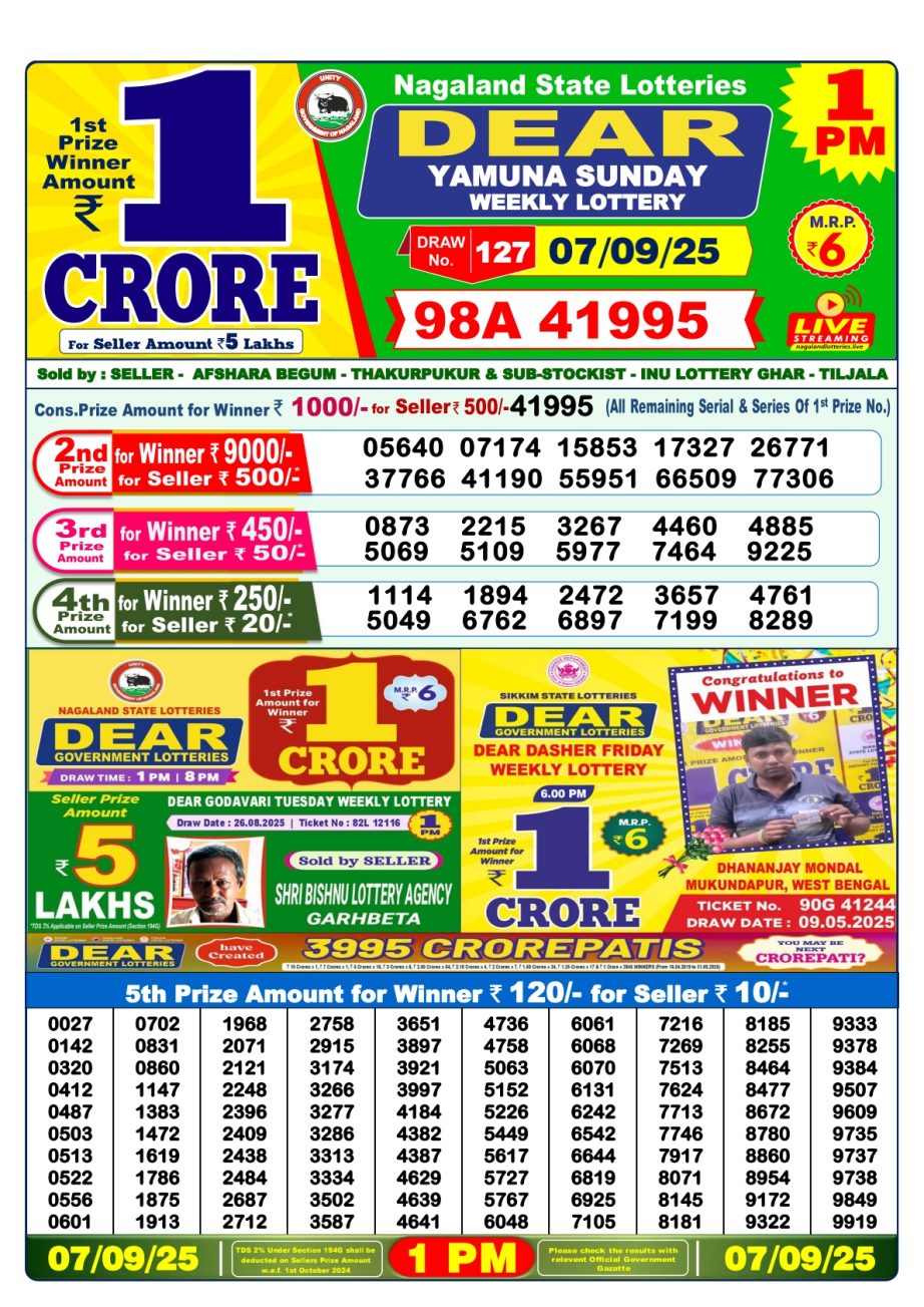 Today Lottery Sambad