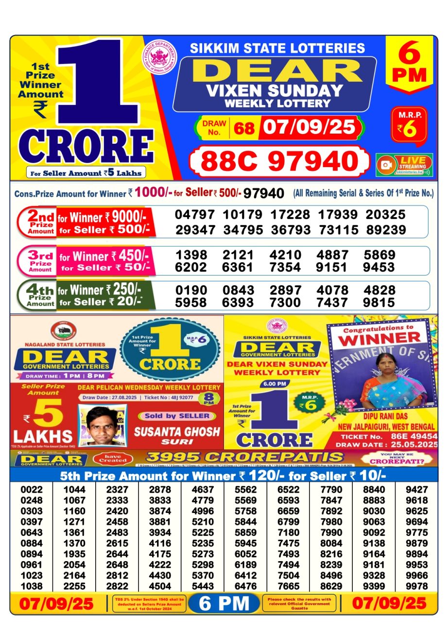 Today Lottery Sambad