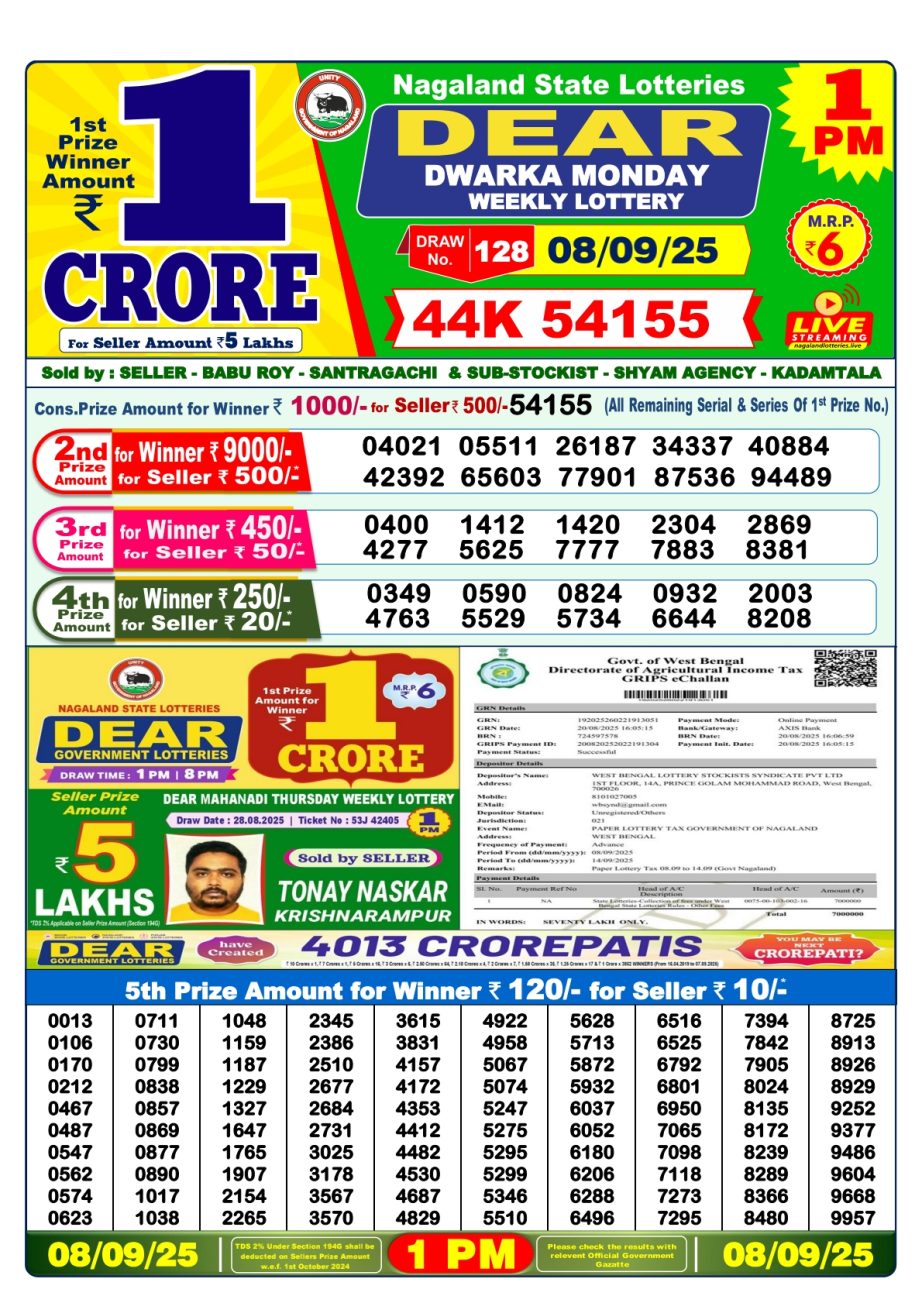 Today Lottery Sambad
