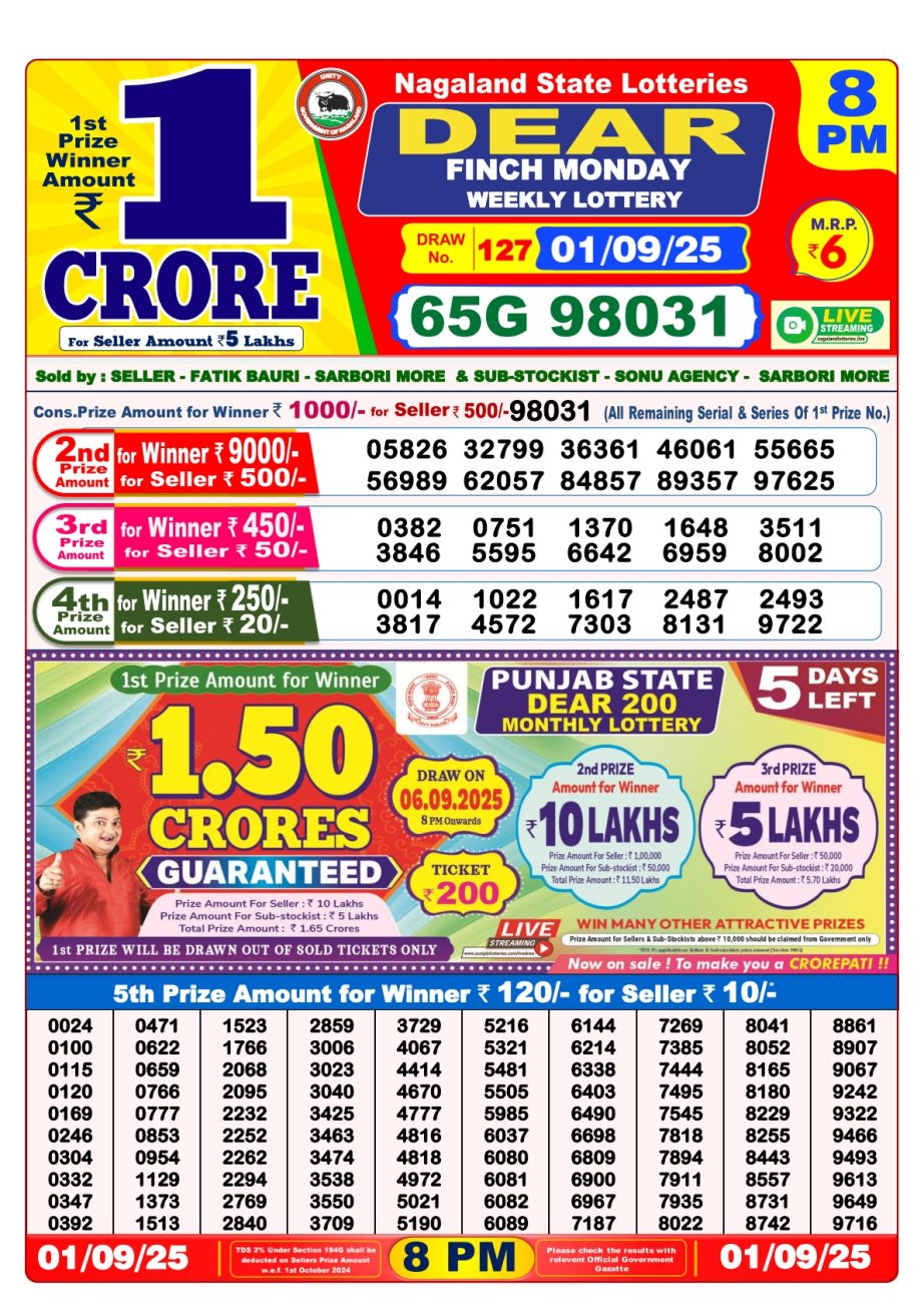 Today Lottery Sambad