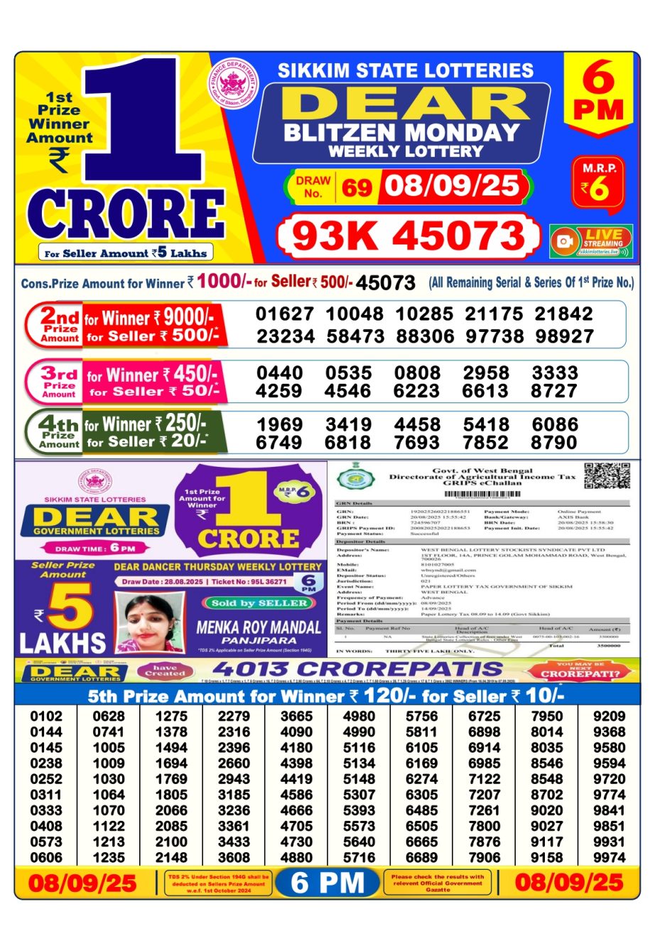 Today Lottery Sambad