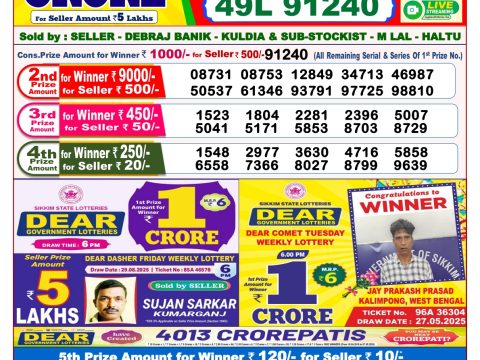 Today Lottery Sambad