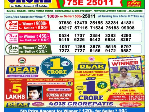 Today Lottery Sambad