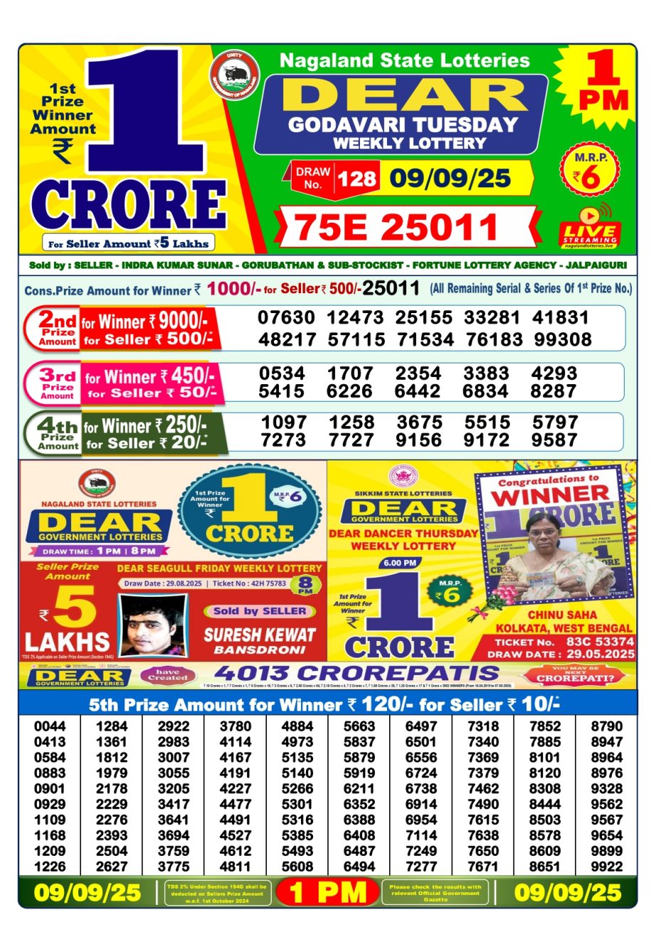 Today Lottery Sambad