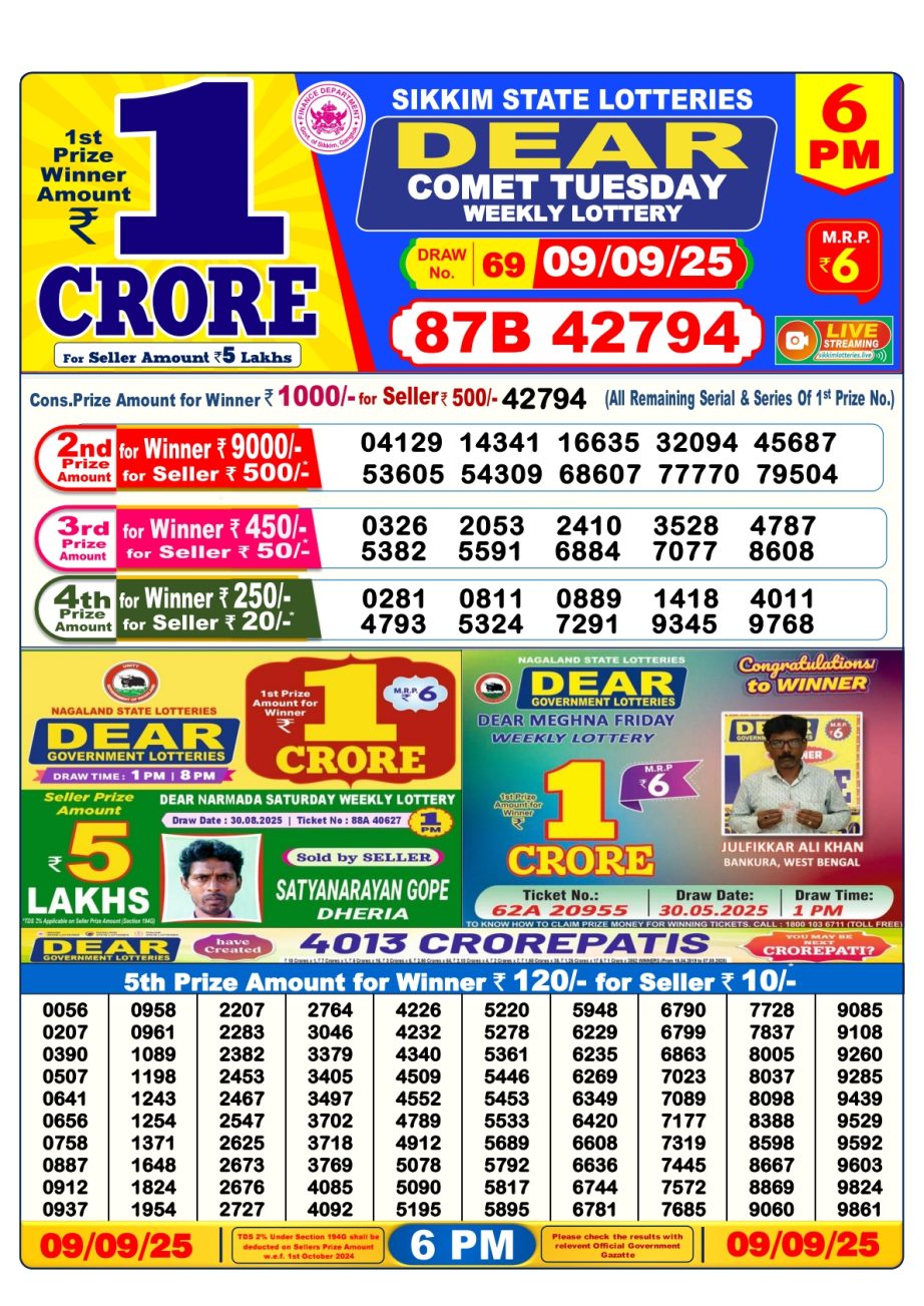 Today Lottery Sambad