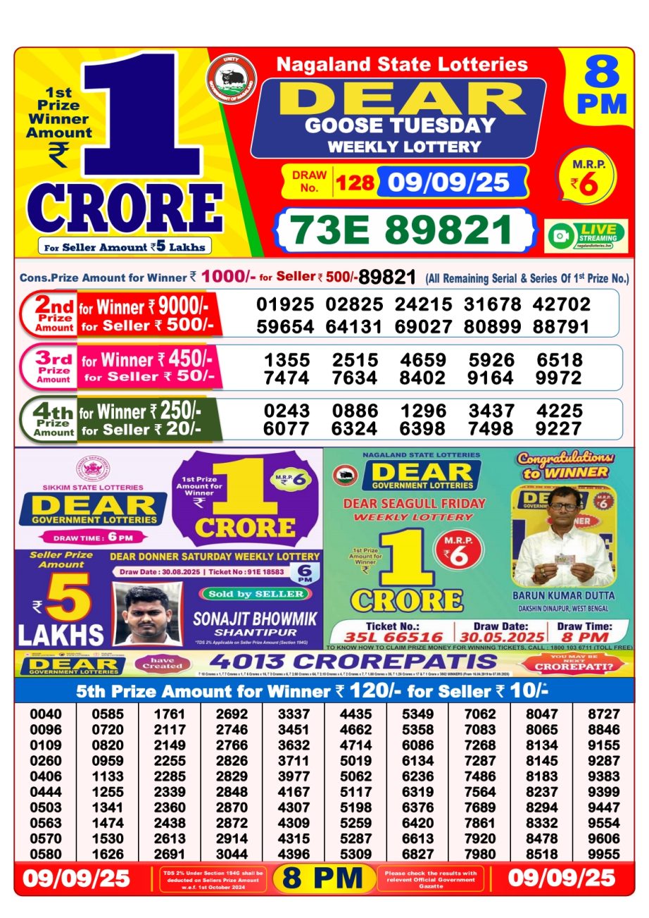 Today Lottery Sambad