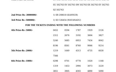 Kerala Lottery STHREE-SAKTHI SS 483 Result 02.9.2025
