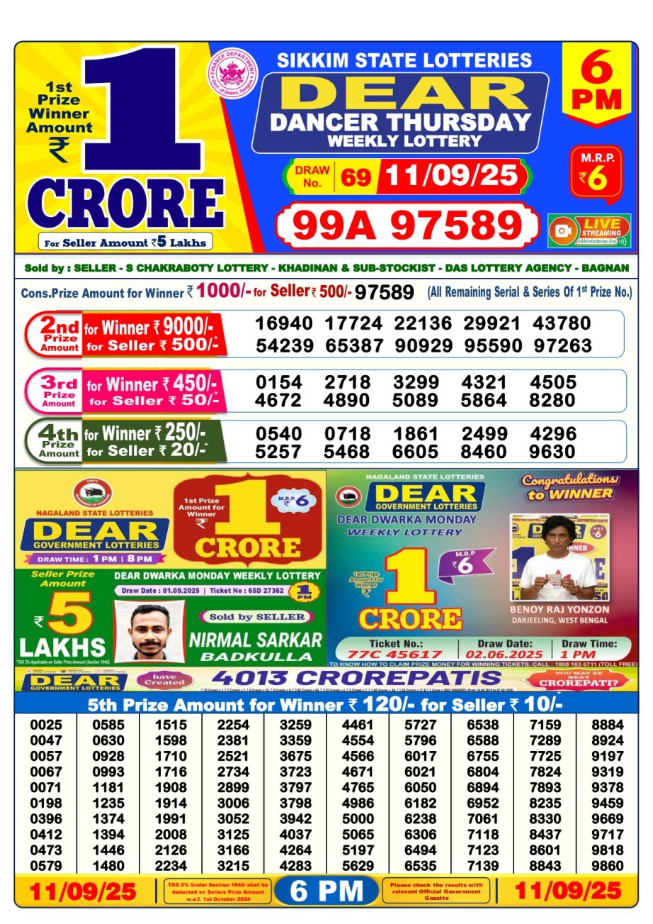 Today Lottery Sambad