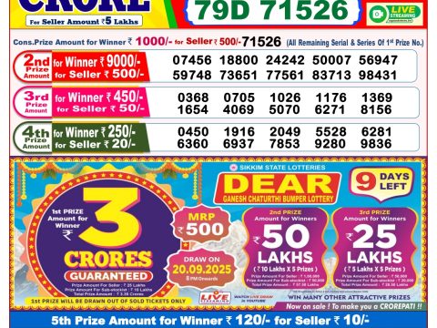 Today Lottery Sambad