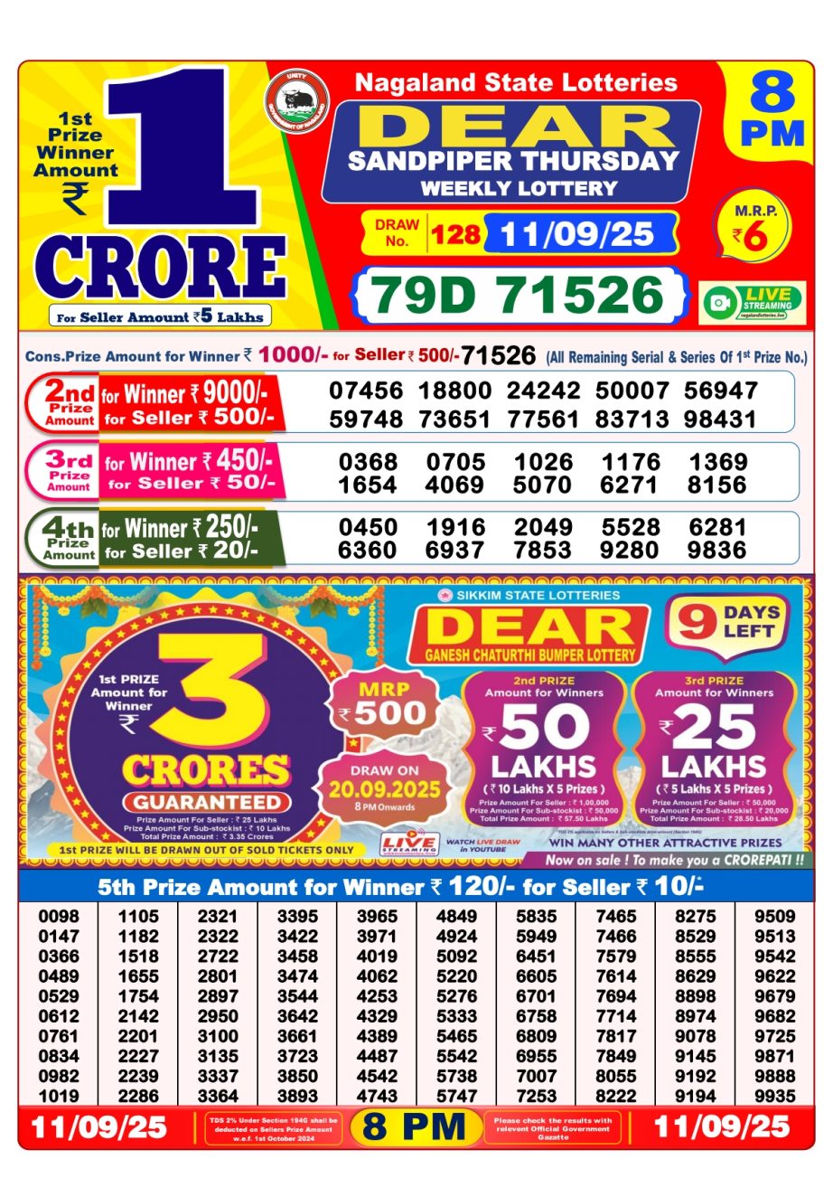 Today Lottery Sambad