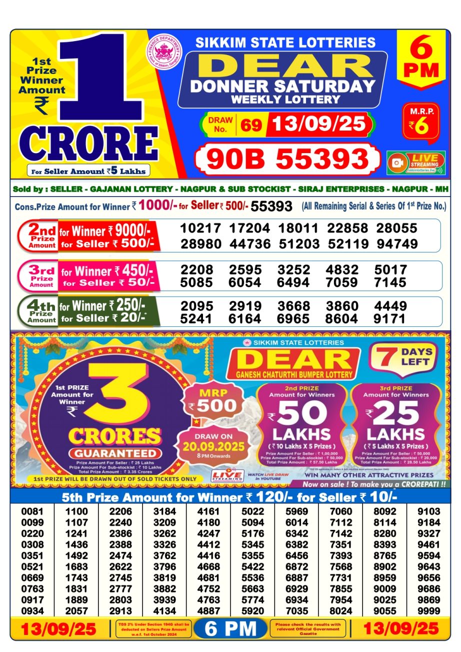 Today Lottery Sambad