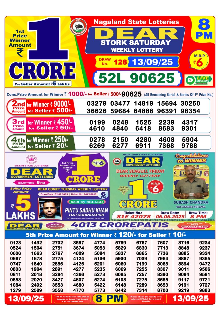 Today Lottery Sambad