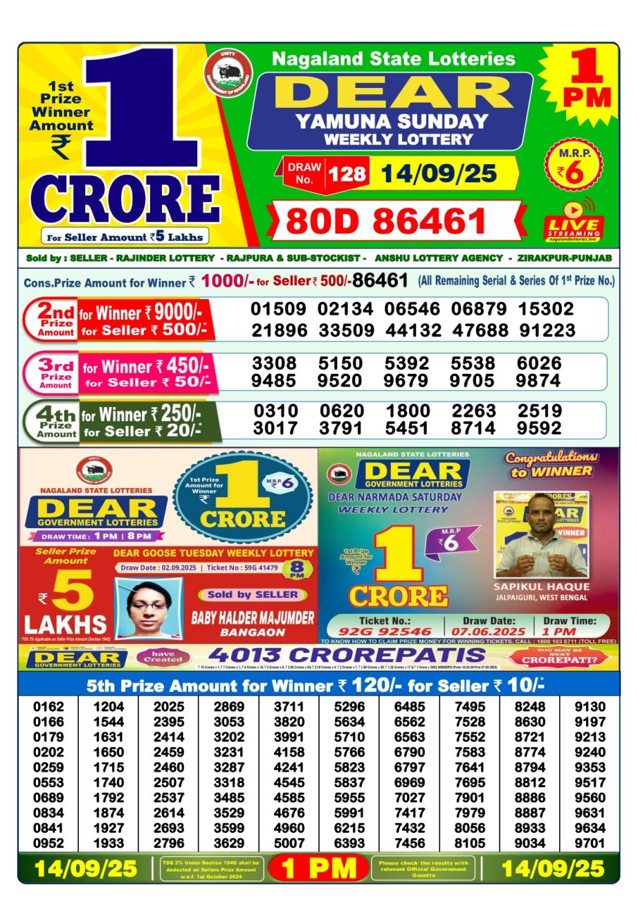 Today Lottery Sambad
