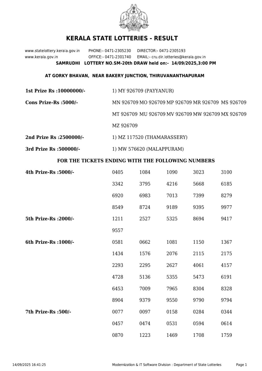 Today Lottery Sambad