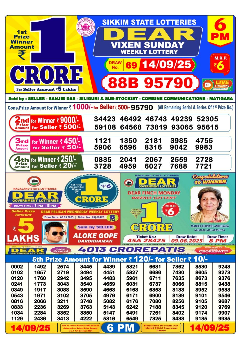 Today Lottery Sambad